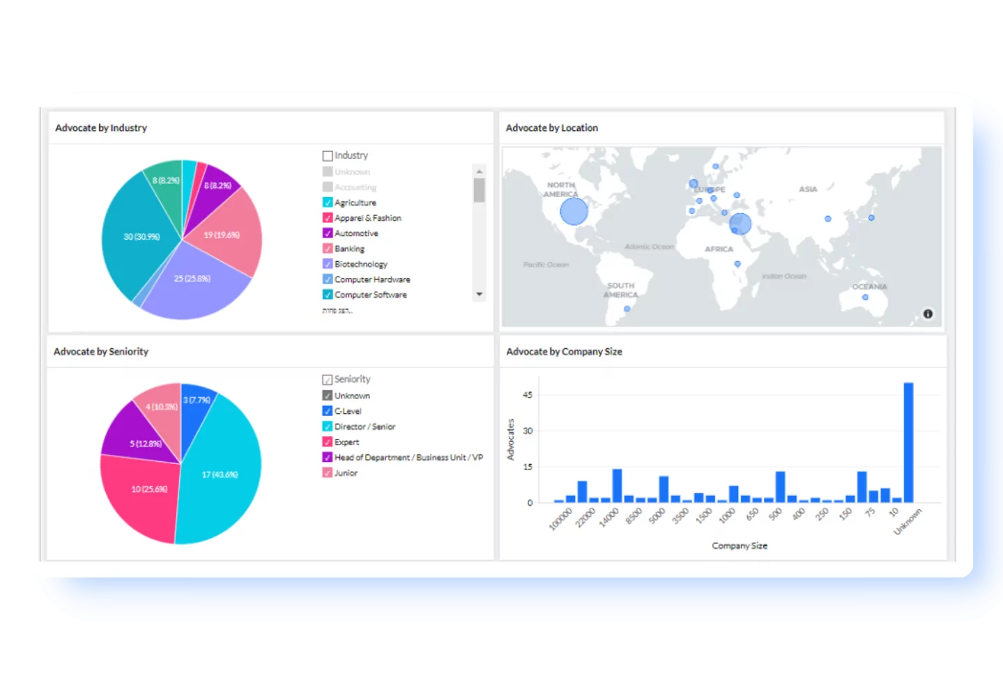 Show Your Impact with Analytics & Reporting