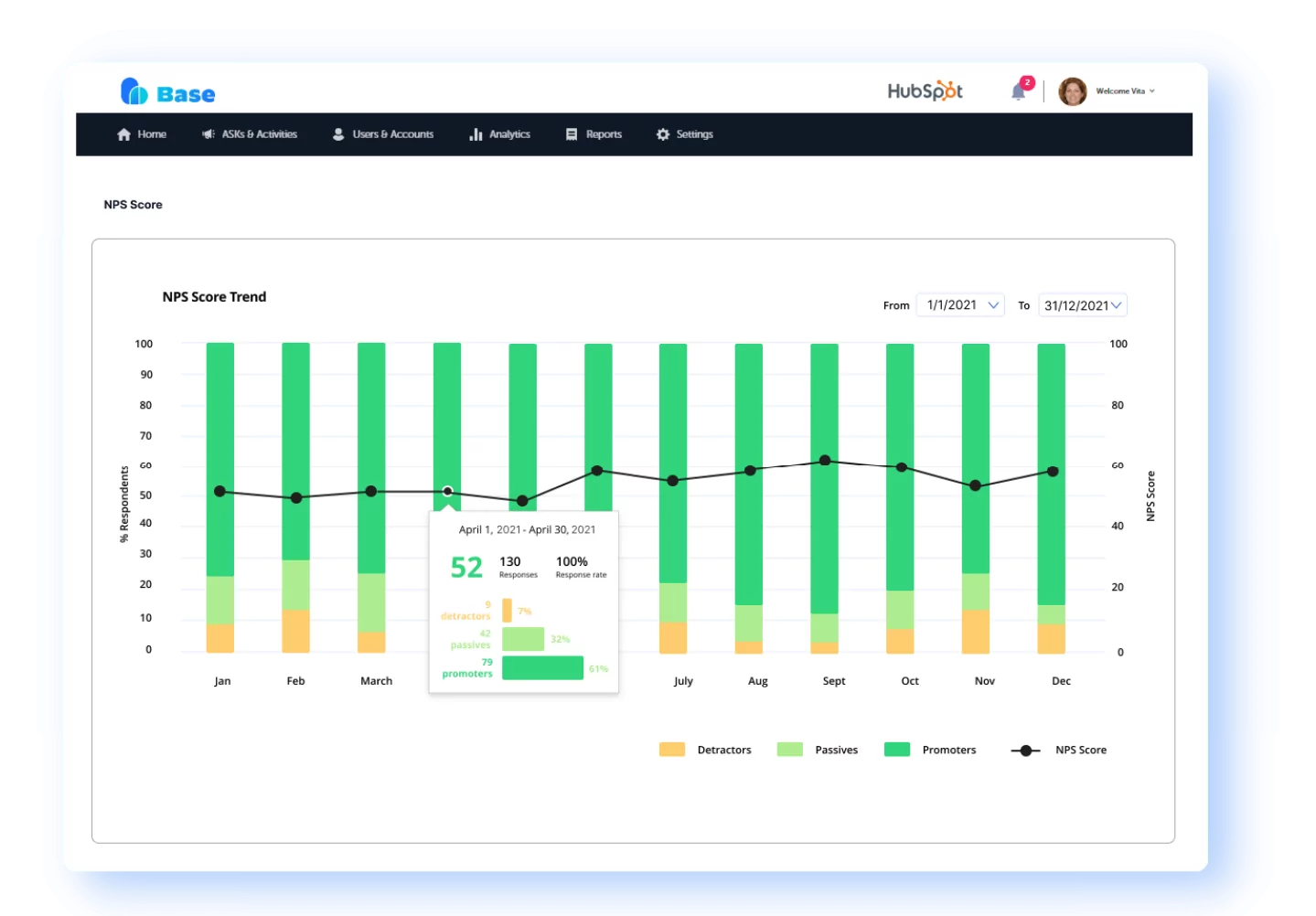 Focus on the metrics that matter most to the business