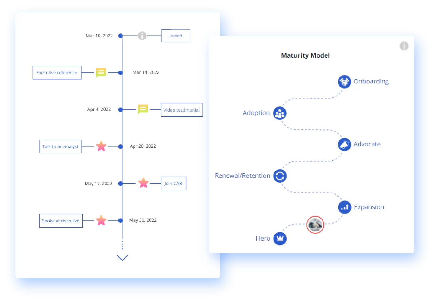 Create data-driven customer journey visualization