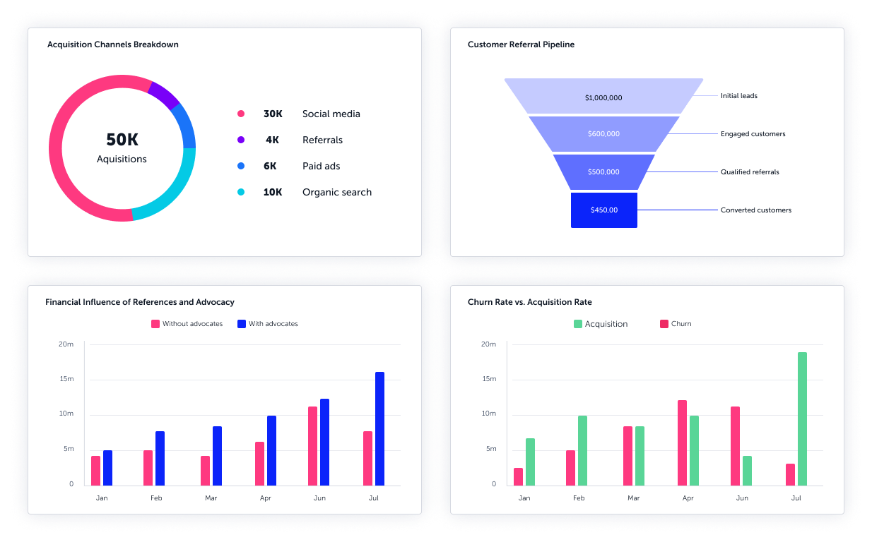 Scale & Automate your ROI-focused Referral Program